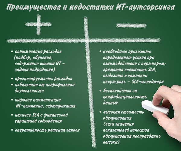 Преимущества и недостатки работы. Преимущества и недостатки аутсорсинга. Минусы аутсорсинга.