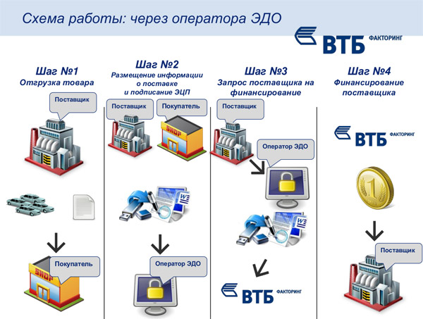 Найти оператора эдо. Найти оператора эдо