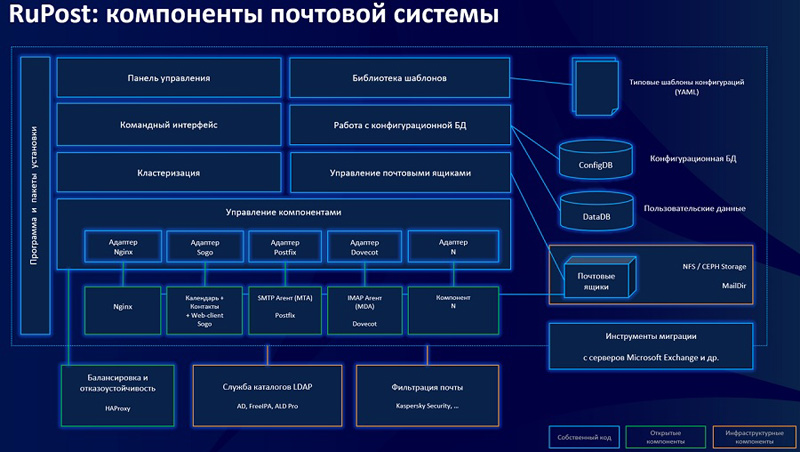 настройка почты mos в outlook