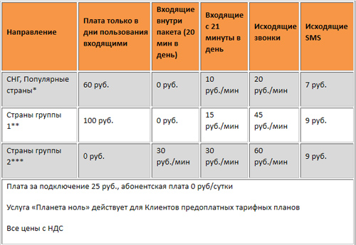 Билайн Стоимость Звонков В Беларусь Из России