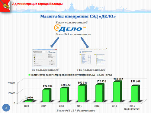 Количество документов