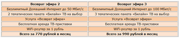 «Билайн» ТВ дает абонентам возможность управлять временем