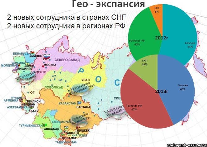 Экспансия это