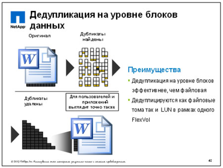 Дедупликация. Дедупликация данных это. Дедупликация данных схема. Программа для дедупликации файлов. Дедубликаци ЯДАННЫХ Интерфейс.