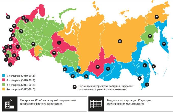 Карта распределения цифрового телевидения