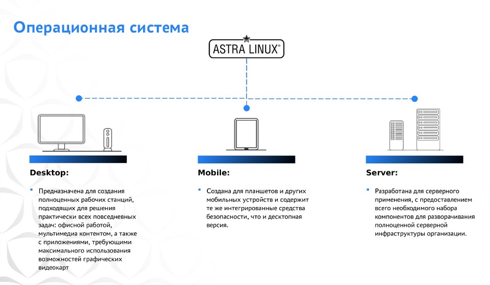 Hyper v astra linux. Astra Linux 1.7. Схему архитектуры безопасности Astra Linux. Astra Linux подключить WIFI.