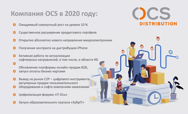 Ocs agent. Компания OCS. OCS дистрибуция. OCS distribution логотип. OCS компания Москва.