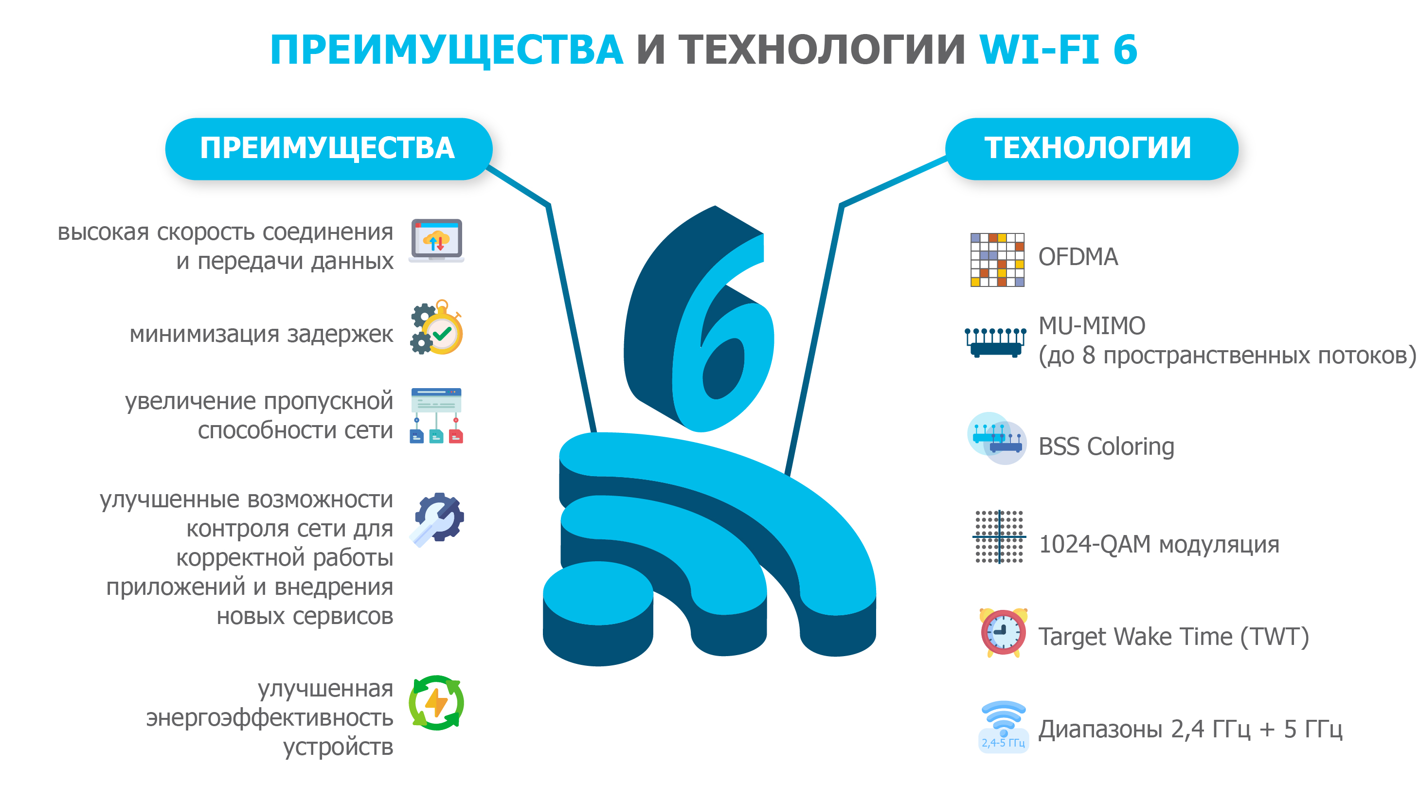 Преимущества и недостатки беспроводного подключения к интернету презентация