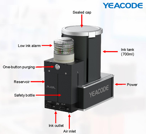 Система печати Yeacode