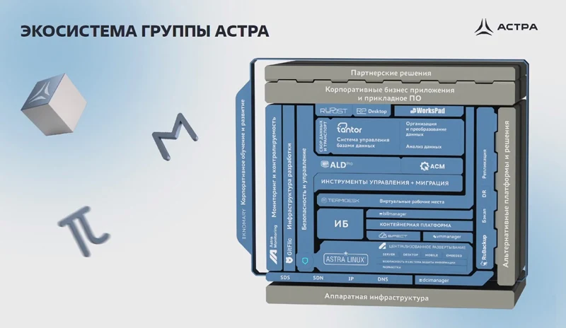 Продуктовая экосистема «Группы Астра» Продуктовая экосистема «Группы Астра»