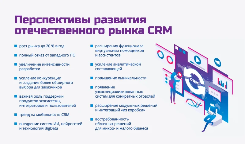 Перспективы развития отечественного рынка CRM