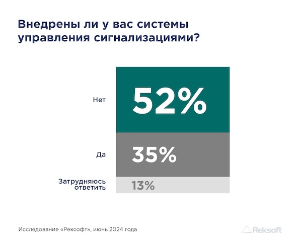 Слайд исследования «Рексофт» по промышленным операторским интерфейсам