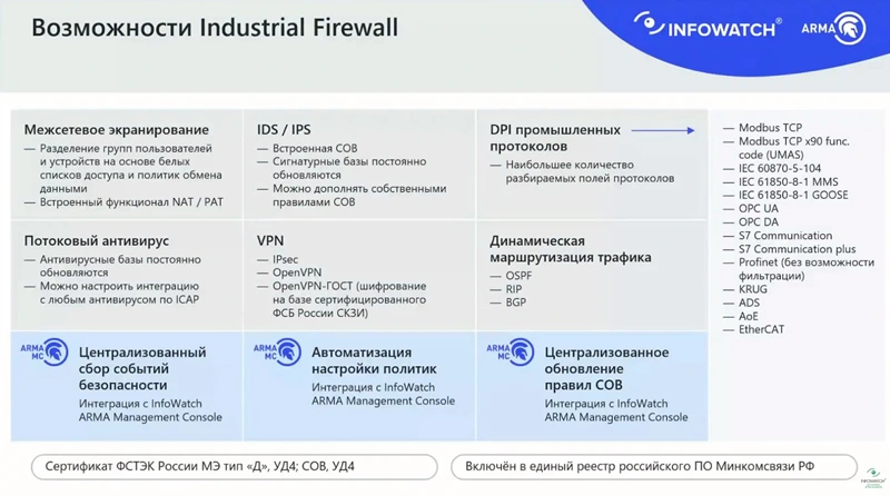 Особенности InfoWatch ARMA Industrial Firewall