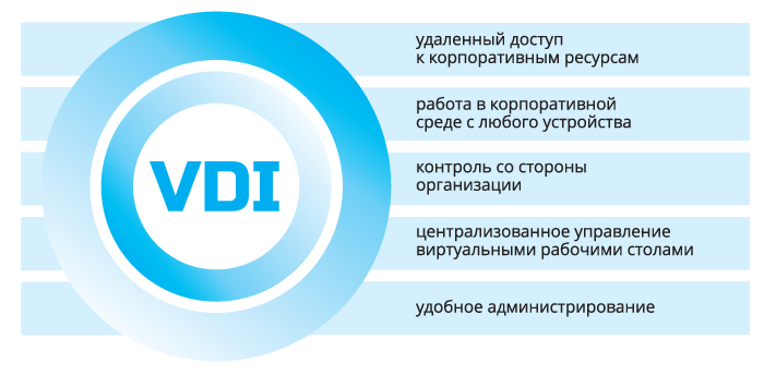 Основные задачи VDI-систем