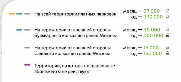 стоимость абонементов на платную парковку в зависимости от района Москвы