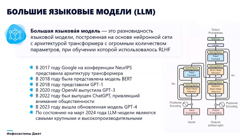 История больших языковых моделей