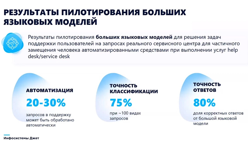 Результаты пилотирования LLM в сервисном центре