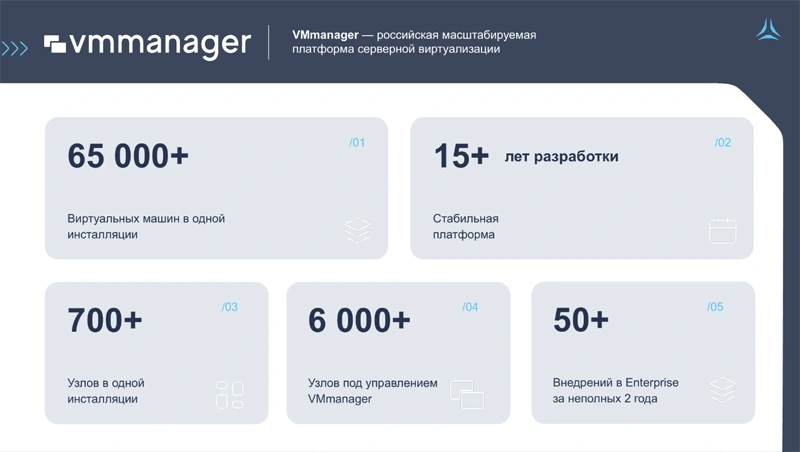 Презентация платформы VMmanager