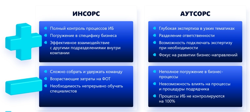 Плюсы и минусы инсорсинга и аутсорсинга в информационной безопасности