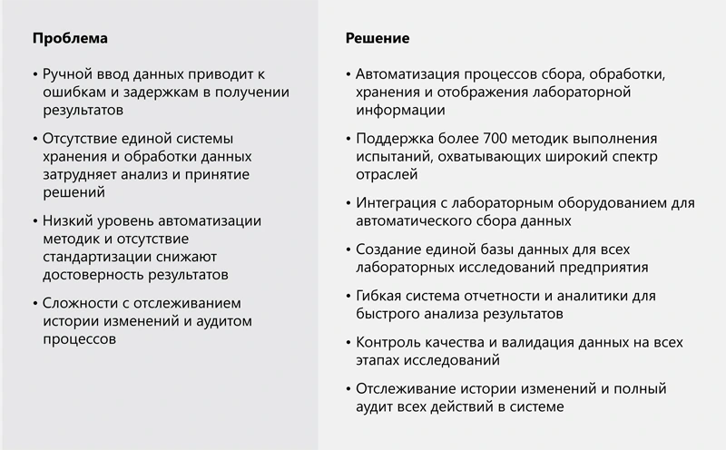 Решение актуальных проблем на предприятиях промышленности