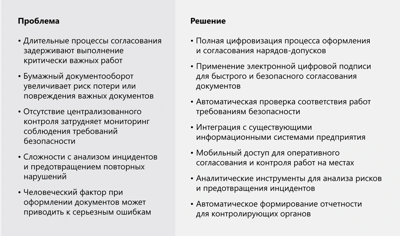 Решение актуальных проблем на предприятиях промышленности