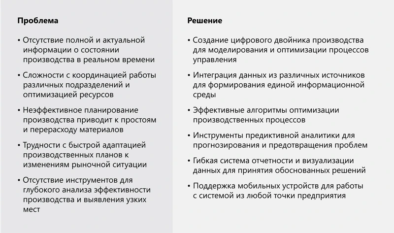 Решение актуальных проблем на предприятиях промышленности