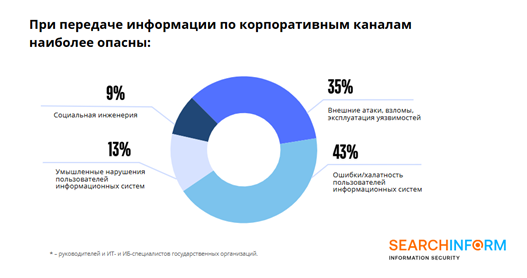 Изображение предоставлено «СёрчИнформ»