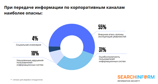 Изображение предоставлено «СёрчИнформ»