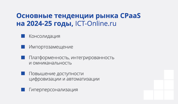 Основные тенденции рынка CPaaS на 2024-25 годы, ICT-Online.ru