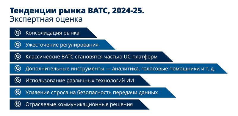 Тенденции рынка ВАТС, 2024-25. Экспертная оценка