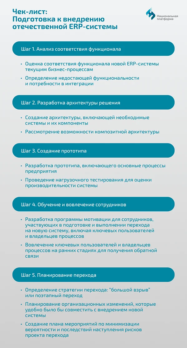 Чек-лист: Подготовка к внедрению отечественной ERP-системы