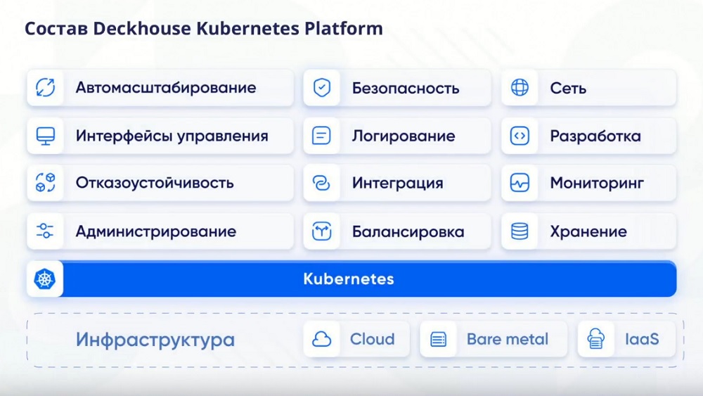 Состав Deckhouse Kubernetes Platform