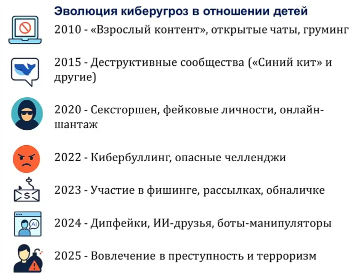 InfoWatch: эволюция киберугроз в отношении детей