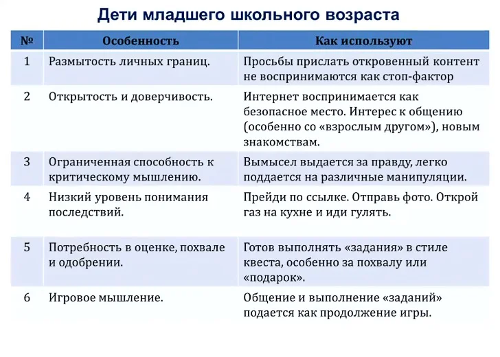 InfoWatch: особенности киберрисков в отношении младших школьников