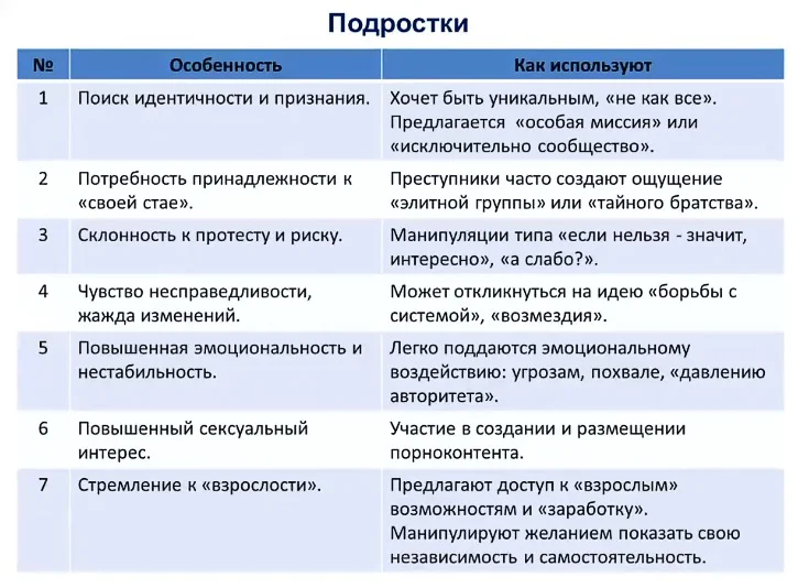 InfoWatch: особенности киберрисков в отношении подростков