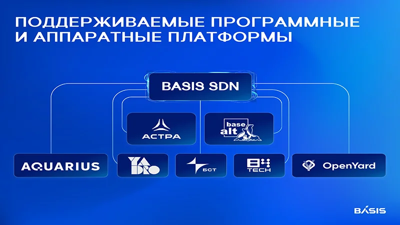 Российские программные и аппаратные платформы, поддерживаемые в Basis SDN