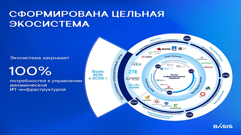 Обновленная экосистема продуктов компании «Базис»