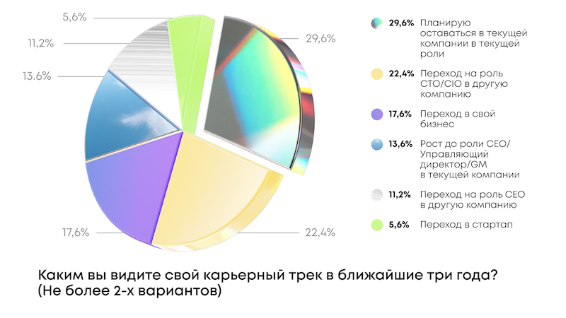 Изображение: SouthHUB