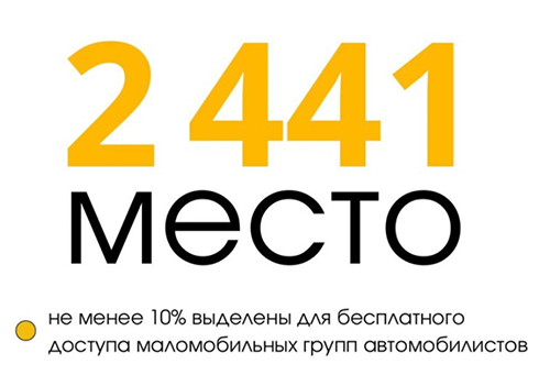 В Подмосковье создано 2441 место в зонах платной парковки