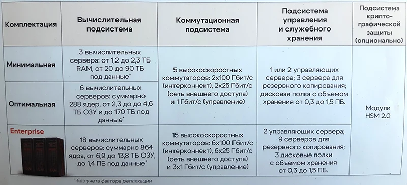 Варианты поставки Tantor XData 2B