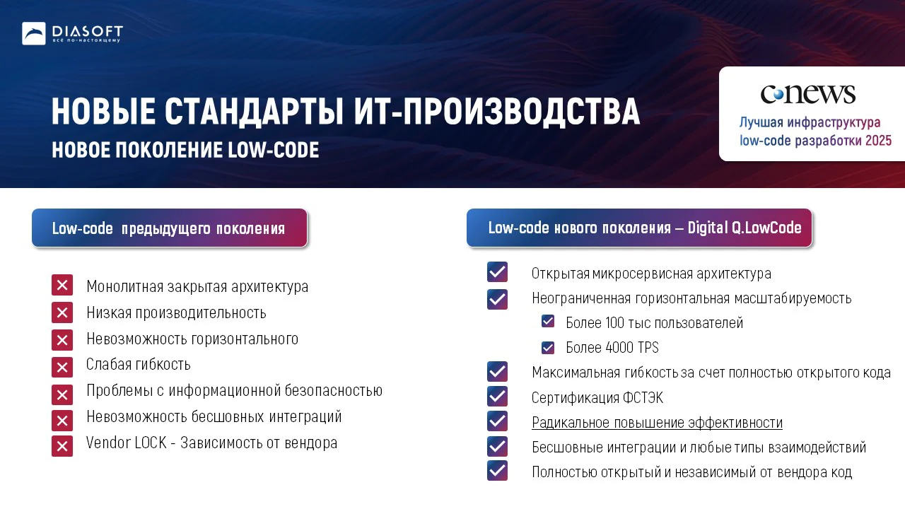Новые стандарты ИТ-производства: новое поколение Low-Code
