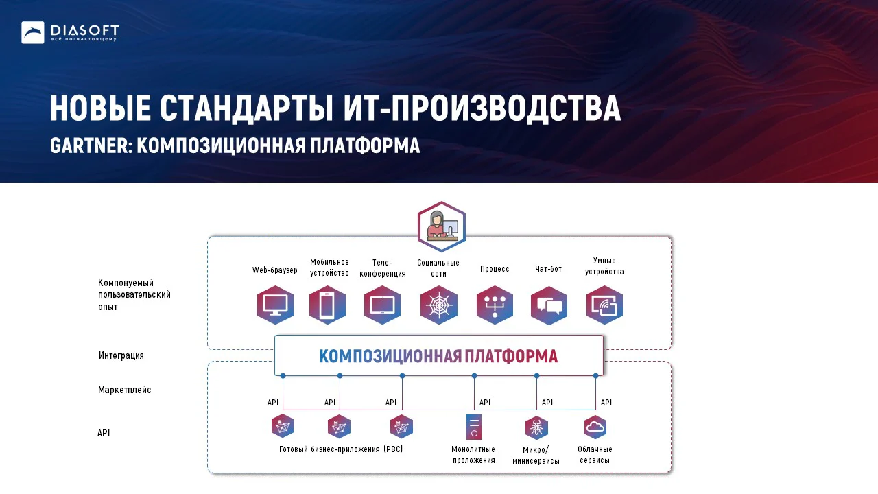 Новые стандарты ИТ-производства Gartner: композиционная платформа