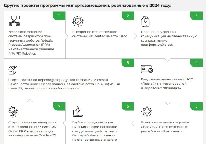 Импортозамещение ИТ в «ФосАгро» 