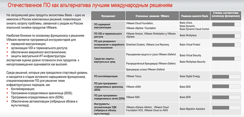 Соответствие иностранным аналогам