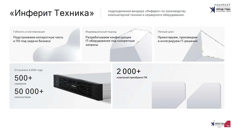 Основные сведения о подразделении «Инферит Техника» Денис Плотников