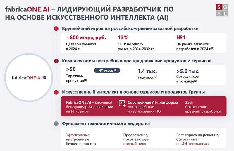 Характеристика кластера FabricaONE.AI