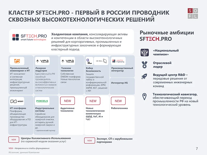 Структура кластера SFTech.PRO