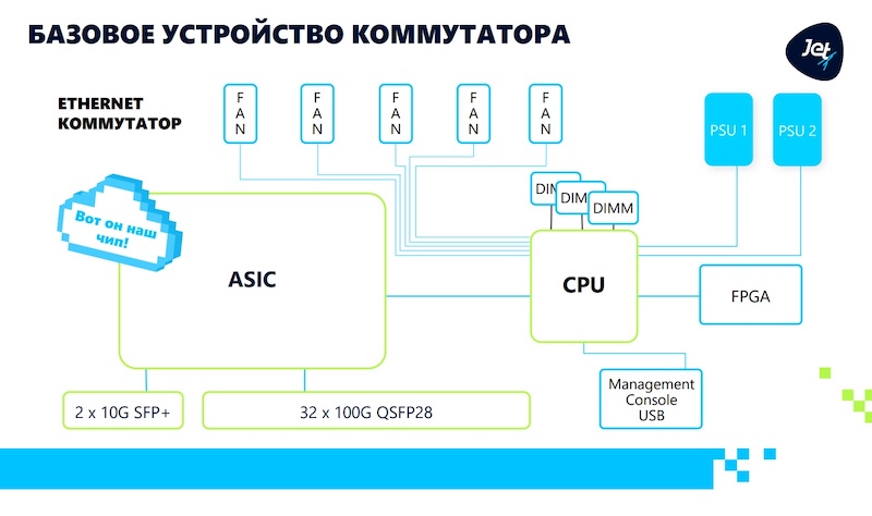Базовое устройство коммутатора
