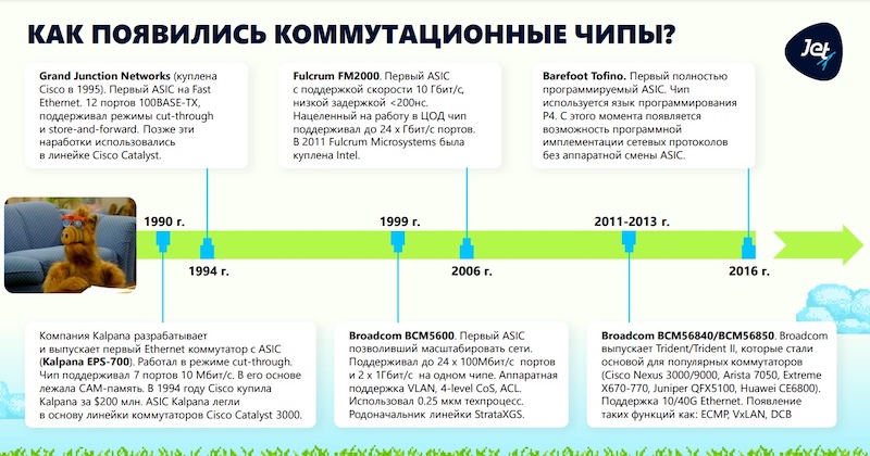История коммутационных чипов
