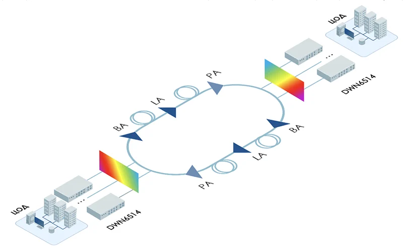 Развертывание DWDM-системы по схеме «Точка-Точка» с промежуточными узлами